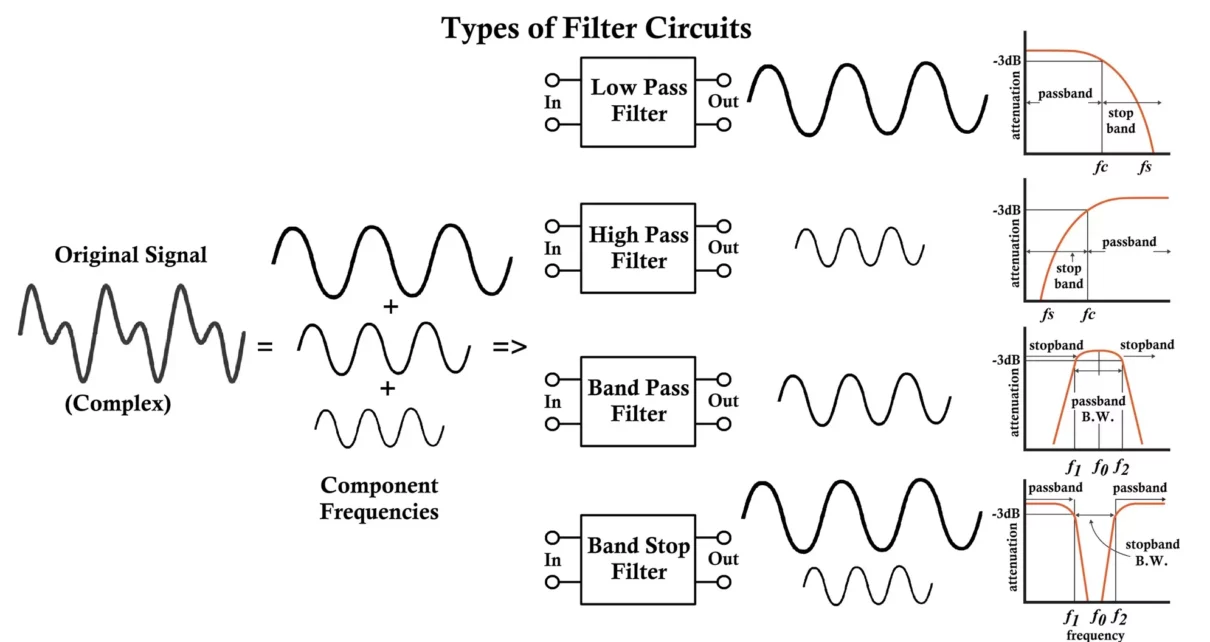 AC Circuit Filter Project